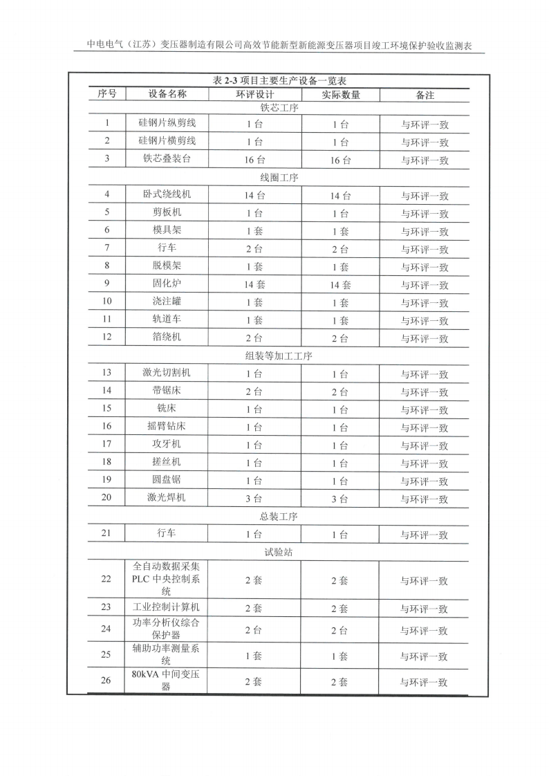 完美体育（江苏）完美体育制造有限公司验收监测报告表_05.png
